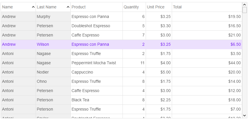 Blazor Grid Sorting